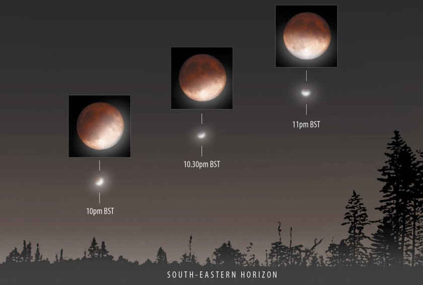 Science Geek Alert! Partial Lunar Eclipse TONIGHT!